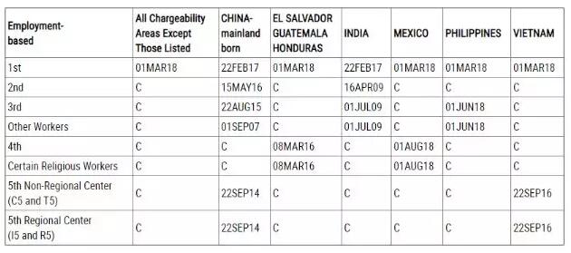 2019年5月美國移民排期(1).jpg 2019年5月美國移民排期(1).jpg
