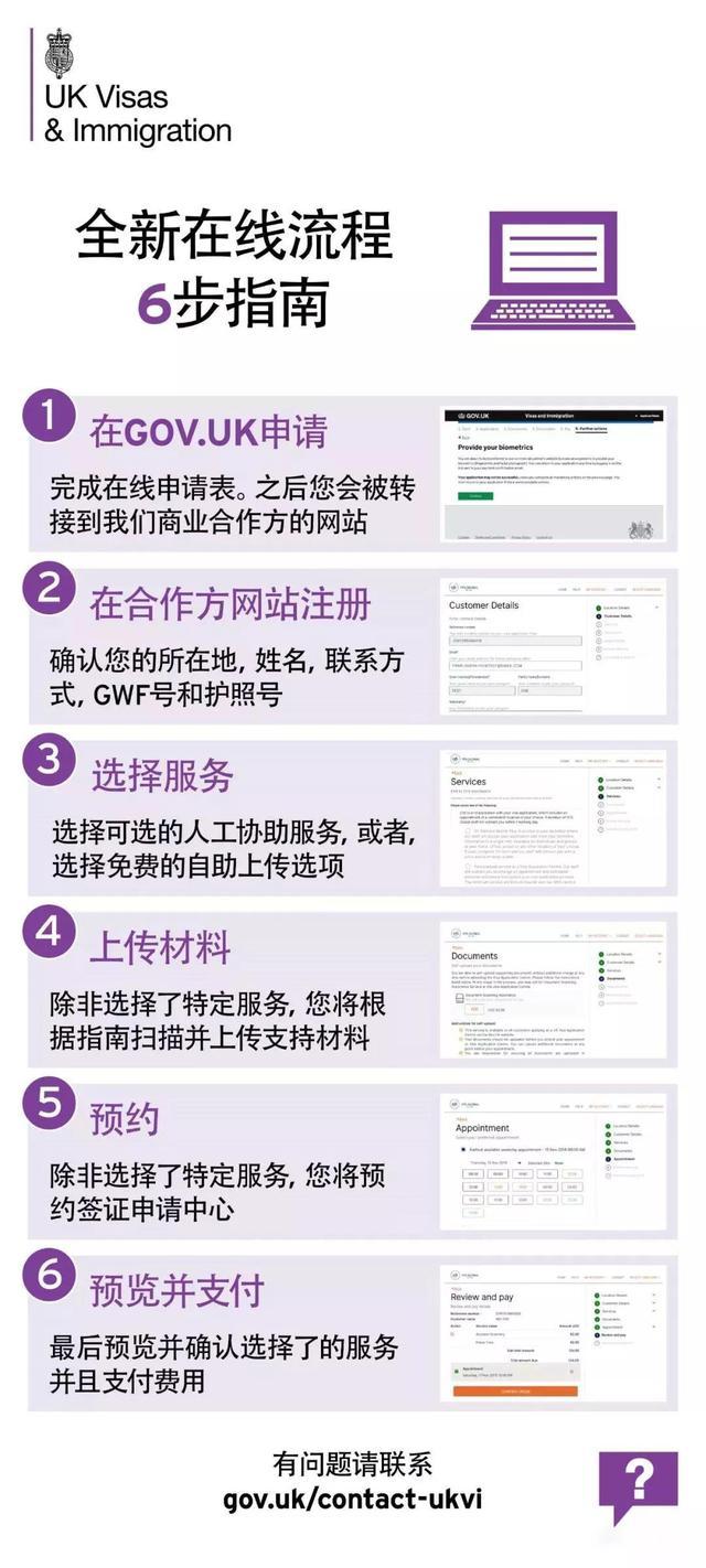 英國簽證線上申請功能已開放，詳細步驟在這里